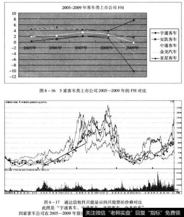 企业微观经营对股票的影响