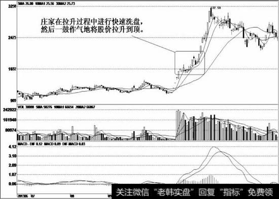 底部长时间的震荡调整过程中，庄家吸纳了大量的低价筹码