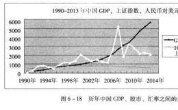 构建盈利系统之影响股市的经济数据
