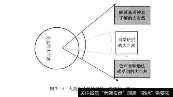 人类所认知的知识大自然的一部分