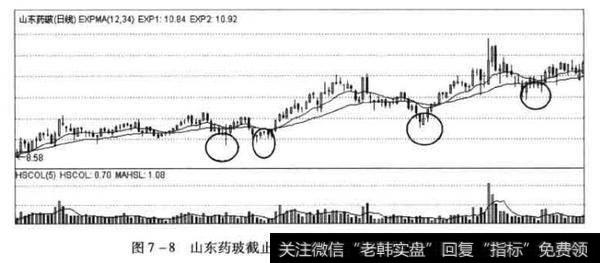 山东药玻日K线图