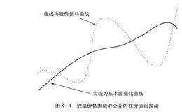 构建盈利系统：市场是否有效