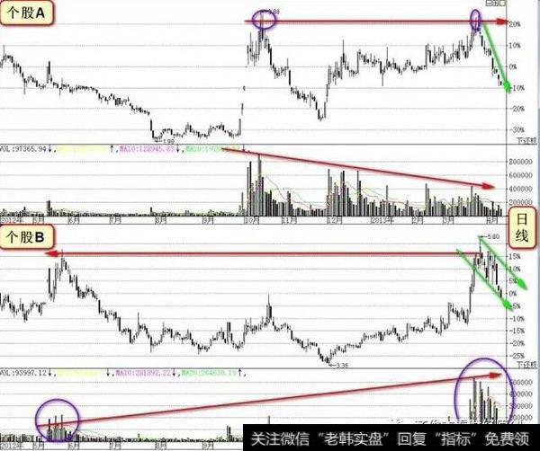 个股与个股的对比图