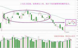下周回撤大概率，歇一歇才能更乐观（附音频）