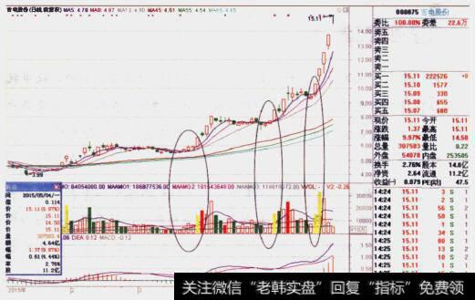 什么是止跌反转形态？