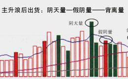 主升浪均量线规则是什么？拉升时成交量的形态有哪几种？