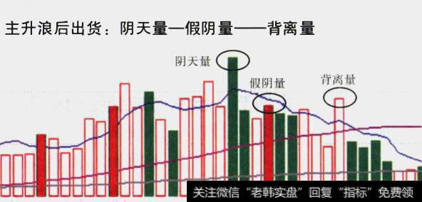 主升浪均量线规则是什么？拉升时成交量的形态有哪几种？