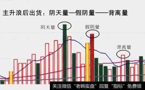 出货时成交量形态如何？顶部主力出货时的成交量有哪几种？