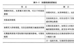 构建盈利系统之长线投资者