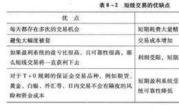 构建盈利系统：短线交易者和中线交易者