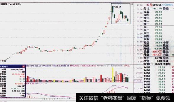 集合竞价有哪些猫腻？<a href='/gupiaorumen/248519.html'>股票开盘</a>30分钟走势如何？