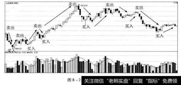 理论上的买卖点