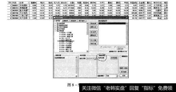 再次选股图例