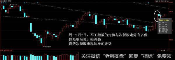 1月7日爆发的军工