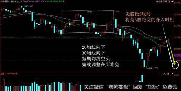 短期调整在所难免