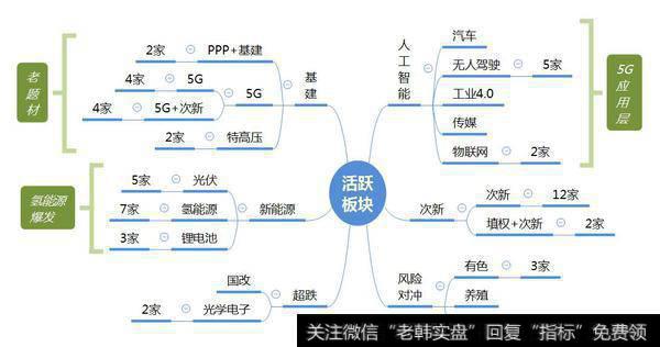 市场热点梳理图