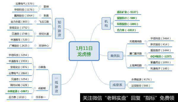 华泰荣超介入次新股6000万；成泉系介入超跌破净股4200万