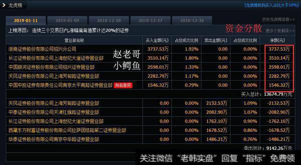 新疆交建为次新股打开空间