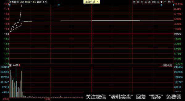 成泉系介入永泰能源