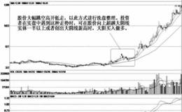  庄家洗盘的惯用手段；高开低走洗盘