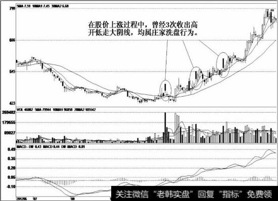 该股上市以来一直处于盘跌状态，然后在底部渐渐企稳盘整