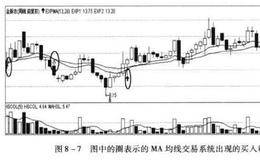 构建盈利系统之什么是“买点”