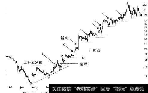 止损点(水平线)随着<a href='/scdx/255493.html'>股价创新高</a>(斜经)而上升。