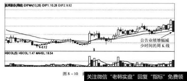 拓邦股份周K线图