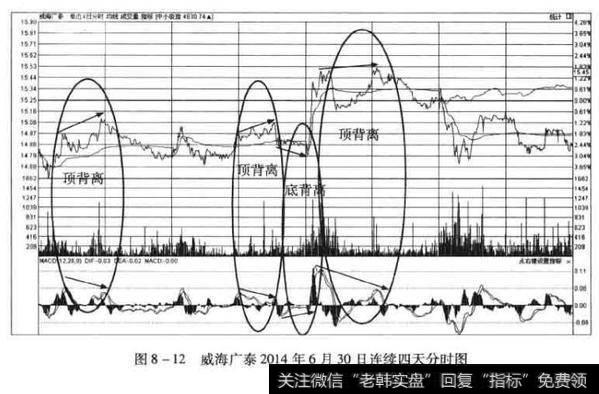 通过盘口观察找到更低的价格