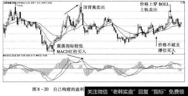 第二种类型人工型