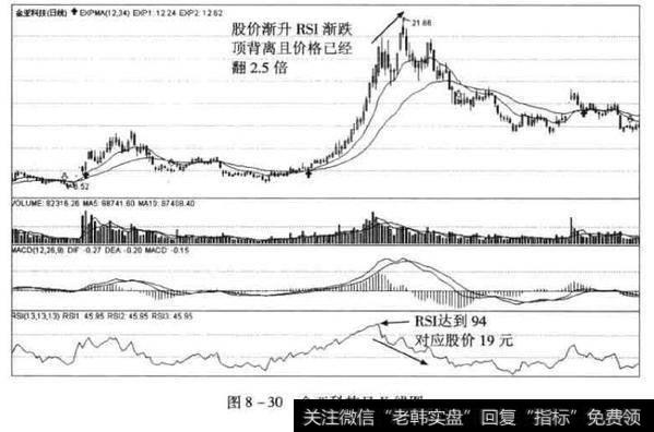 金亚科技日K线图