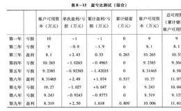 构建盈利系统之保持你投资绩效的持续性的储蓄