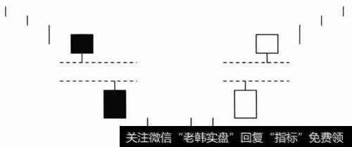 底部岛型反转