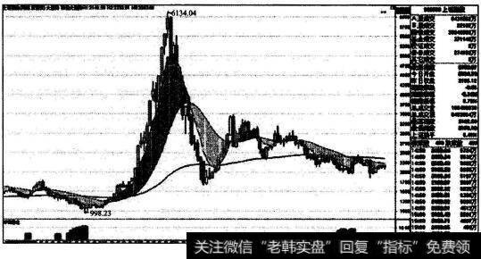 多个场合多次提示的一张图