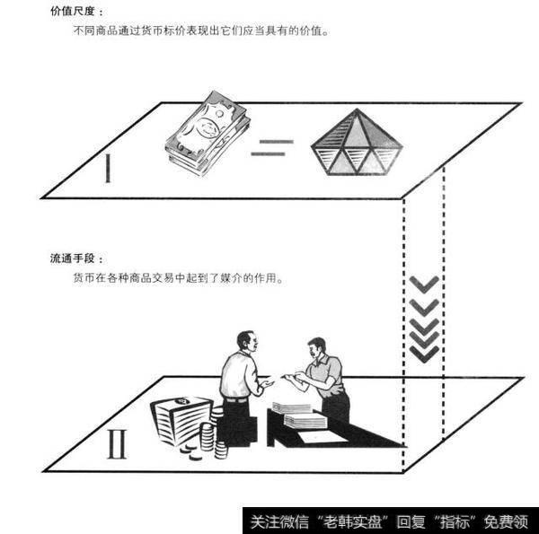 价值尺度和流通手段