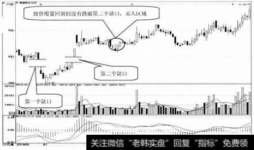 爱建股份日K线