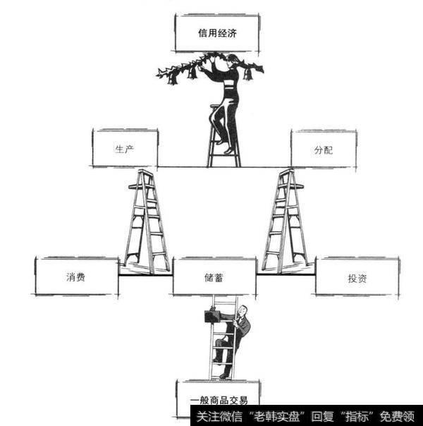 信用经济