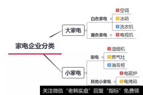 读懂上市公司：想看懂家电行业，你需要这些常识