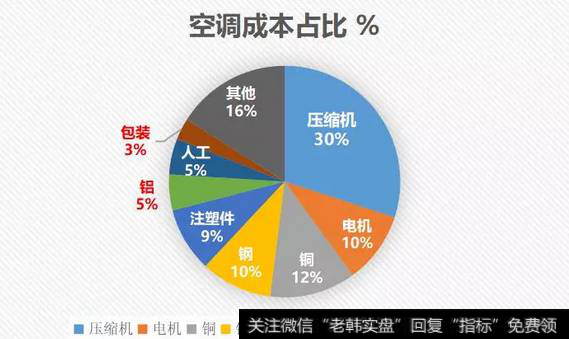 读懂上市公司：想看懂家电行业，你需要这些常识