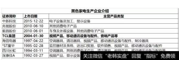 读懂上市公司：想看懂家电行业，你需要这些常识