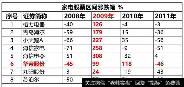 读懂上市公司：以史为镜：家电行业发展10年回顾