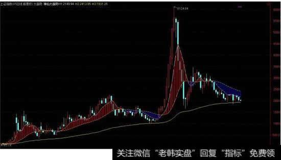 2000点下方可以躺着赚钱