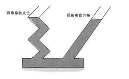 金融学基础知识：期货是做什么用的