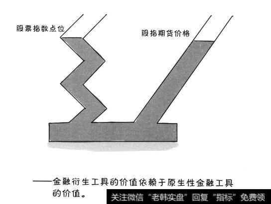 金融衍生工具