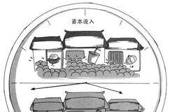 金融学基础知识之外国游资会影响股价