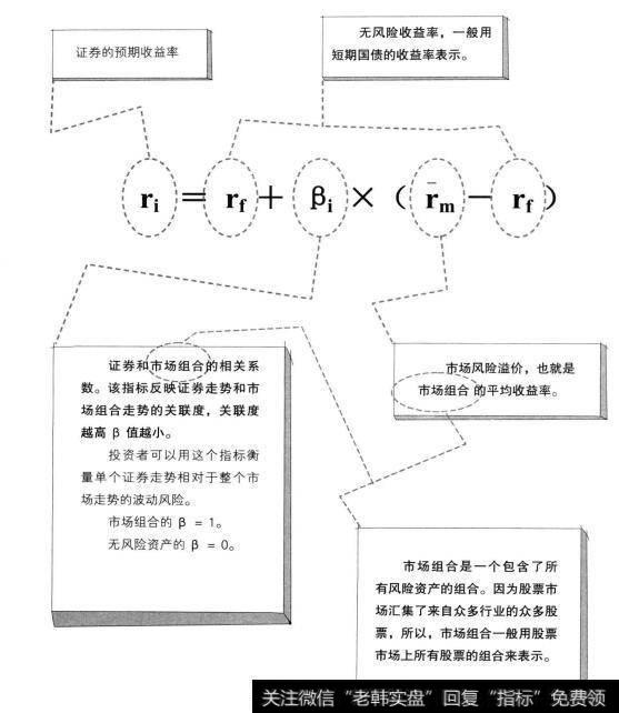 证券价格和证券风险之间关系的公式