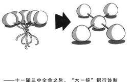 金融学基础知识：中国人民银行是干什么的