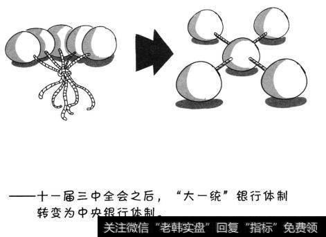 中国人民银行是干什么的