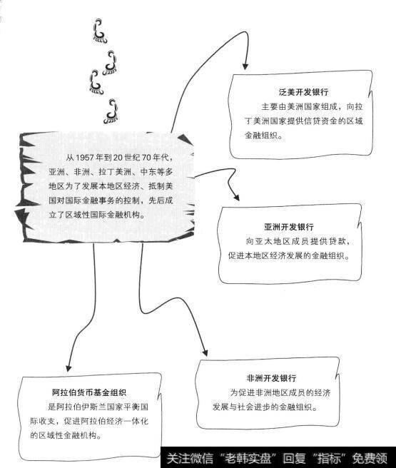 国际金融体系