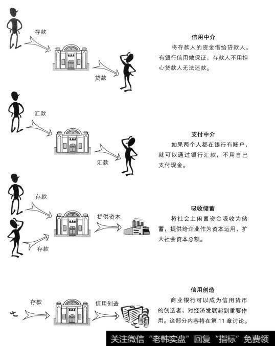 银行的特定的经营活动内容和职能作用